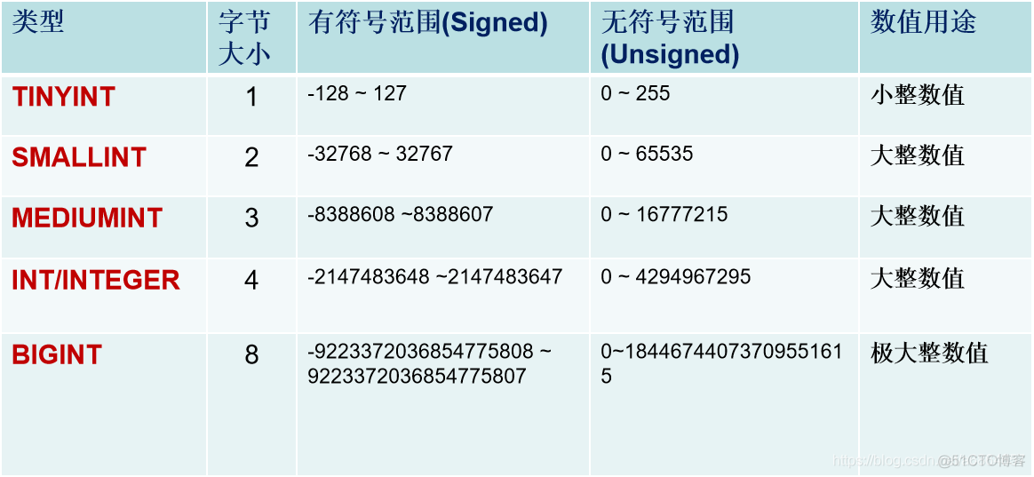 sql数据类型_事务处理