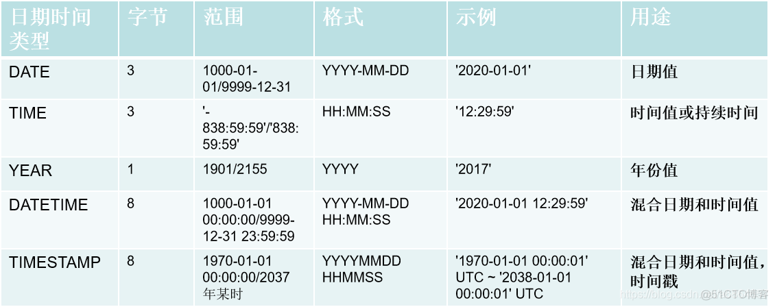 sql数据类型_数据查询_03