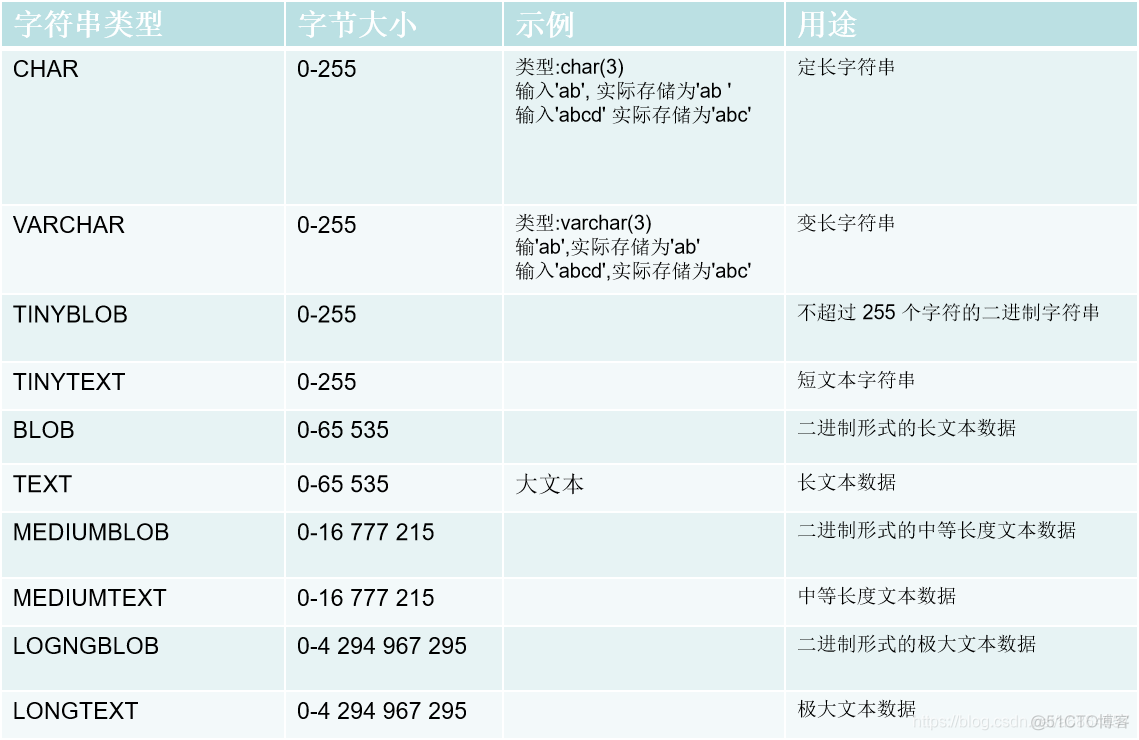 sql数据类型_事务处理_04