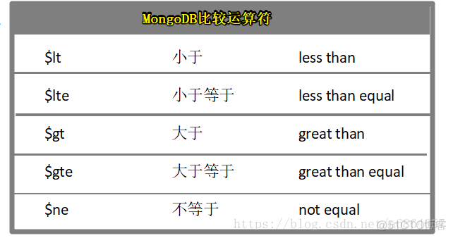 MongoDB数据的简单操作_配置环境变量_05