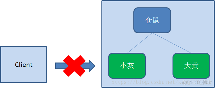 Zookeeper实现分布式锁_可重入_04