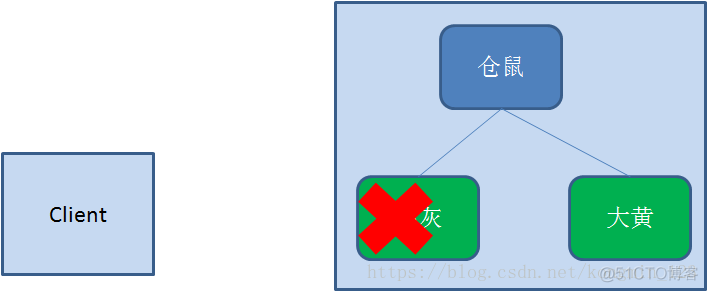 Zookeeper实现分布式锁_客户端_05