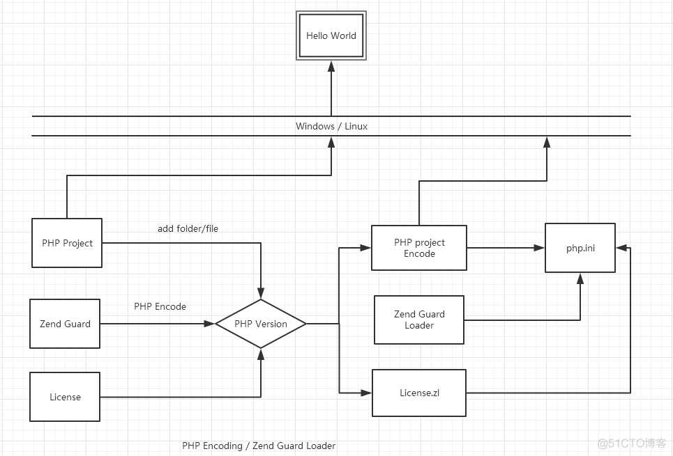 PHP 文件加密Zend Guard Loader 学习和使用（如何安装ioncube扩展对PHP代码加密）_PHP