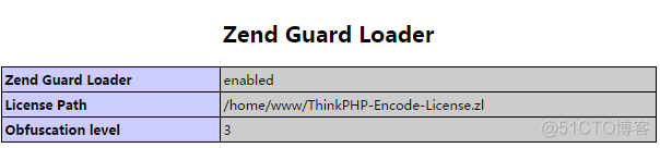 PHP 文件加密Zend Guard Loader 学习和使用（如何安装ioncube扩展对PHP代码加密）_机器码_31