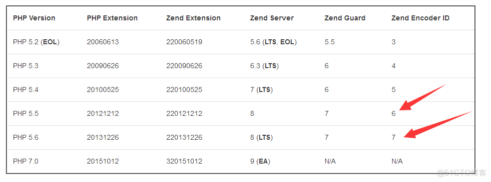 PHP 文件加密Zend Guard Loader 学习和使用（如何安装ioncube扩展对PHP代码加密）_机器码_37