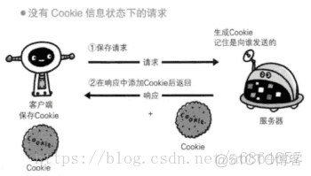 cookies与session区别_用户名