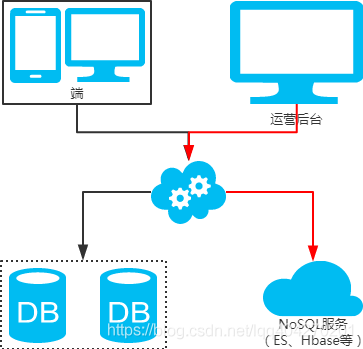 MySQL数据库的分库分表方案_分表_09