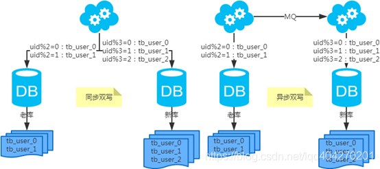 MySQL数据库的分库分表方案_分表_12