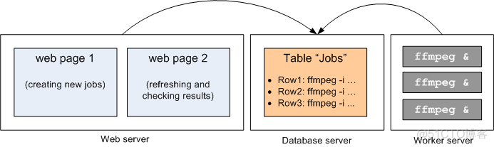 PHP基础知识之————PHP Web脚本中使用FFmpeg_重定向_02