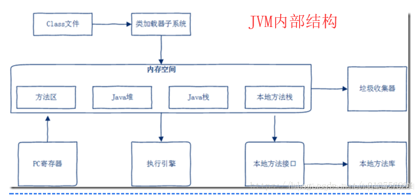 JVM学习之路（二）——JVM的内部结构_JVM