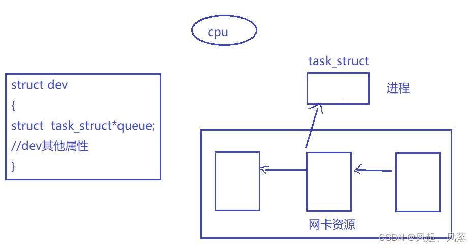 【Linux】进程状态_子进程_02