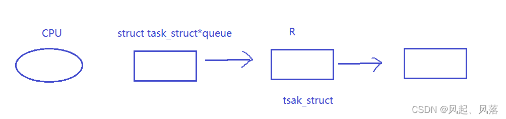 【Linux】进程状态_进程状态_05