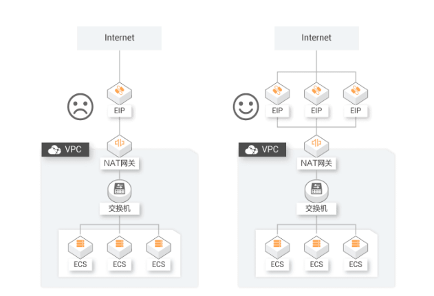 通过route , tracert , traceroute 查看本地路由配置及访问ip或域名时经过的路由信息_ACP