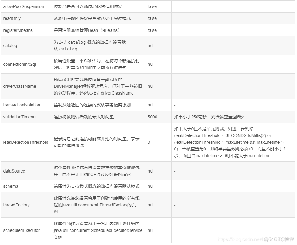 springBoot 整合 hikari_连接池_02