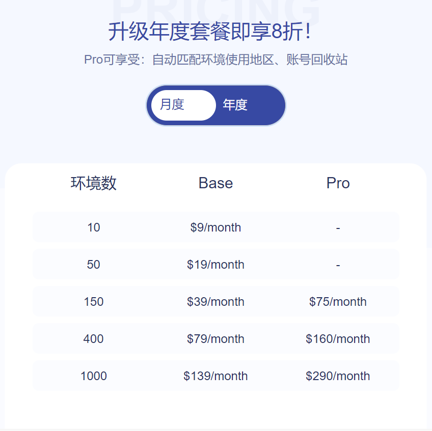 超级浏览器使用感受分享_IP_04