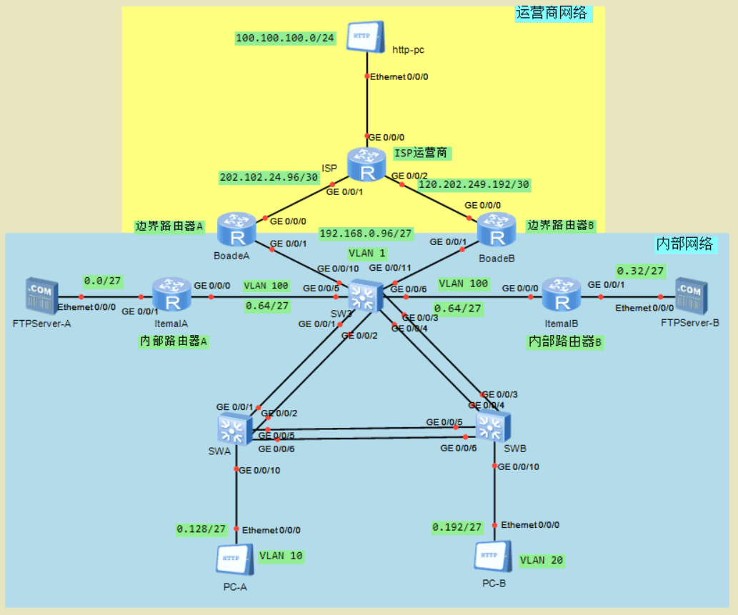 华为HCIA认证R&S路由与交换综合实验案例详解_边界路由器