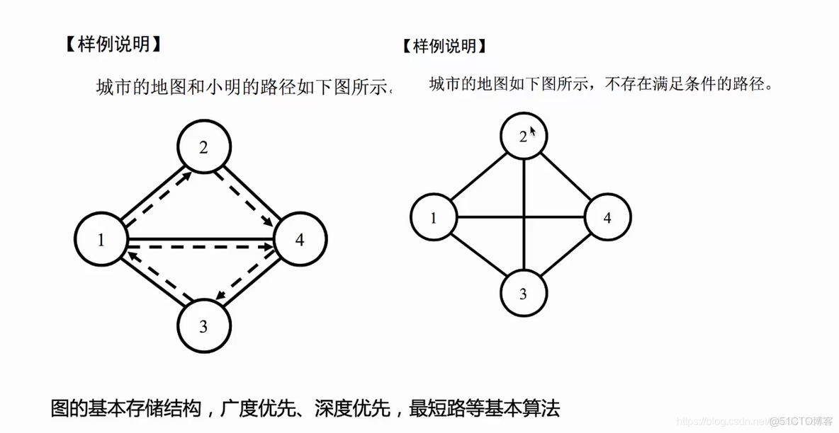 2020-CSP南京线上分享会-高分经验分享_图遍历_05