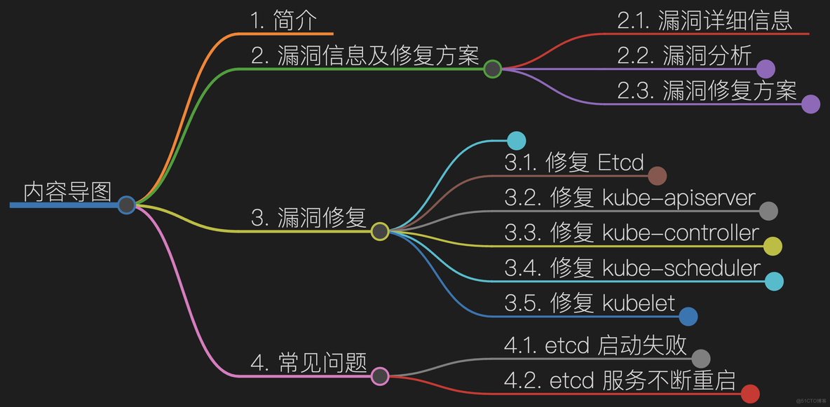 修复 K8s SSL/TLS 漏洞（CVE-2016-2183）指南_Kubernetes