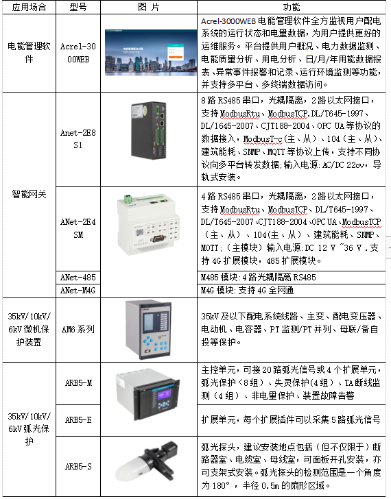 浅谈电力仪表在工厂车间设备电能管理系统的设计_组态软件_28