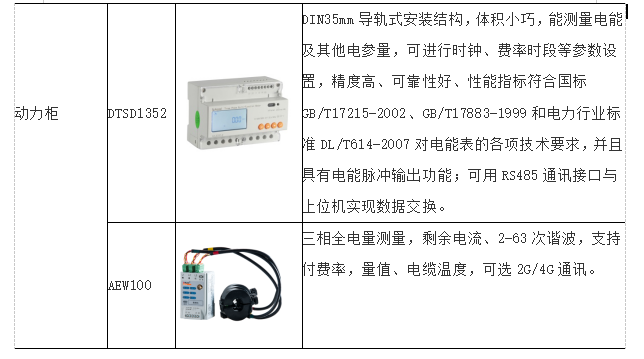 浅析中小型数据中心机房降低能耗的方法_中小型数据中心_04