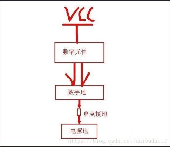 硬方案——数字地、模拟地、信号地、交流地、直流地、屏蔽地、浮地基本概念及PCB地线分割的方法_直流地_03