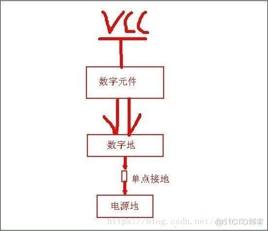 硬方案——数字地、模拟地、信号地、交流地、直流地、屏蔽地、浮地基本概念及PCB地线分割的方法_数字地 模拟地_03