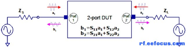 关于S参数的理解_S参数_07