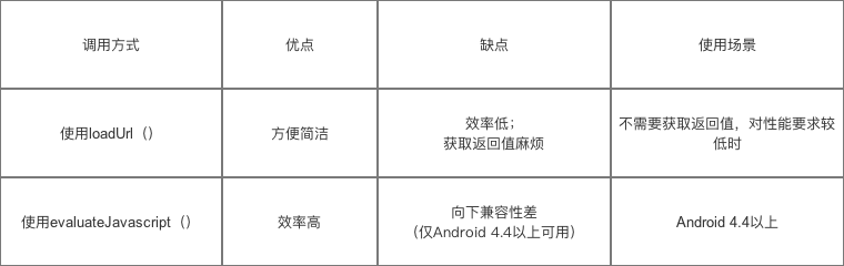 Android：你要的WebView与 JS 交互方式 都在这里了_javascript_03