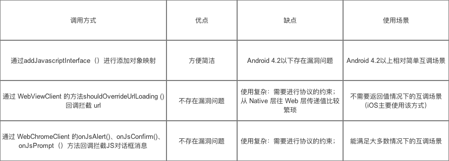 Android：你要的WebView与 JS 交互方式 都在这里了_java_08