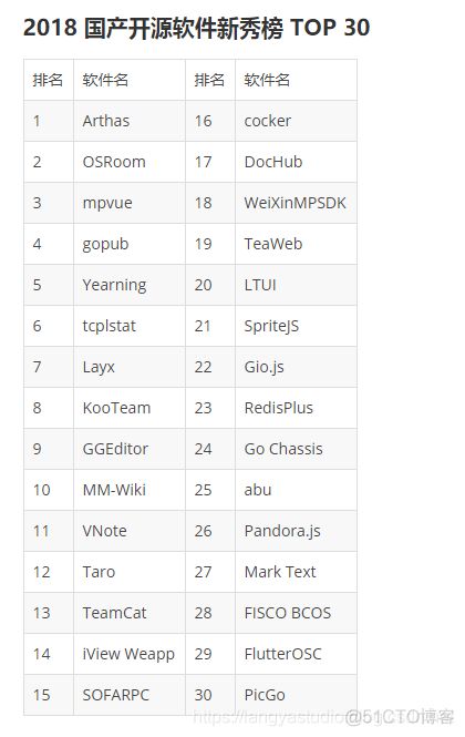 2018 年度最受欢迎中国开源软件_开源中国_02