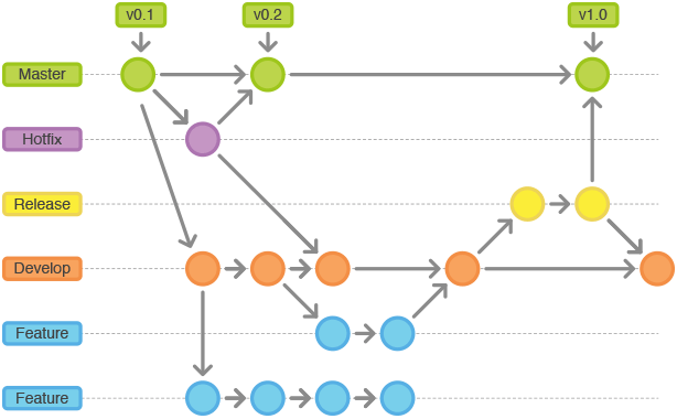 Gitflow Git工作流_workflow_04