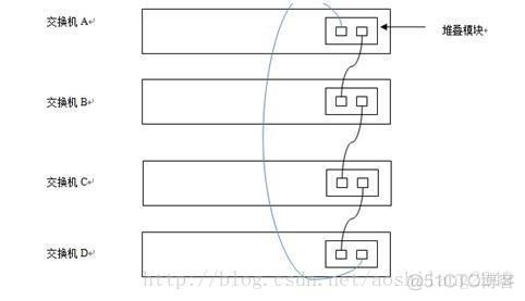交换机的堆叠与级联_双绞线_02