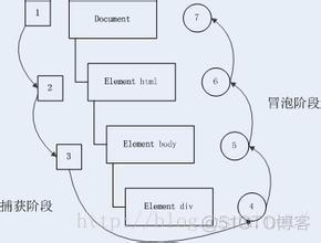 Javascript DOM Event对象方法详解_数据源