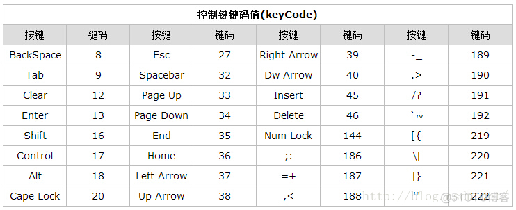 Javascript DOM Event对象方法详解_数据_02