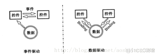 WPF Template模版之DataTemplate与ControlTemplate【一】_Image