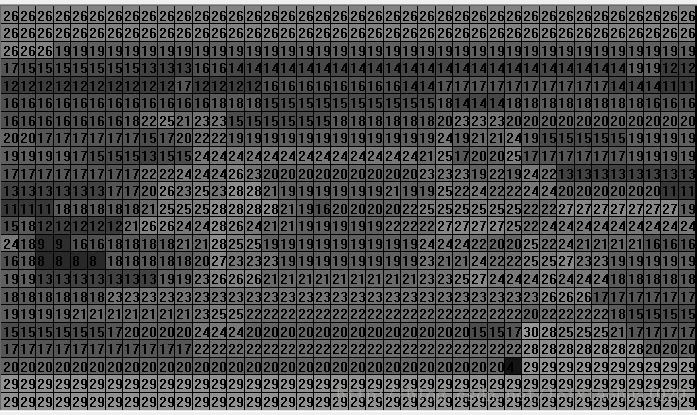 FFMPEG结构体分析 AVFrame_#define_03