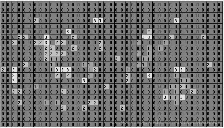 FFMPEG结构体分析 AVFrame_AVFrame_07