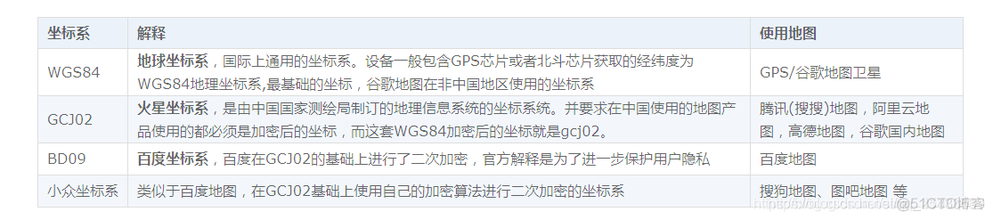 常用WGS84、GCJ02、BD09地图坐标系的相互坐标转换_数据