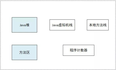 简单介绍JVM的GC过程