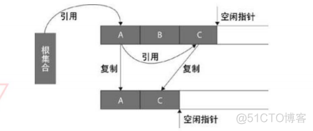 深入理解JVM的内存结构及GC机制_垃圾回收_04