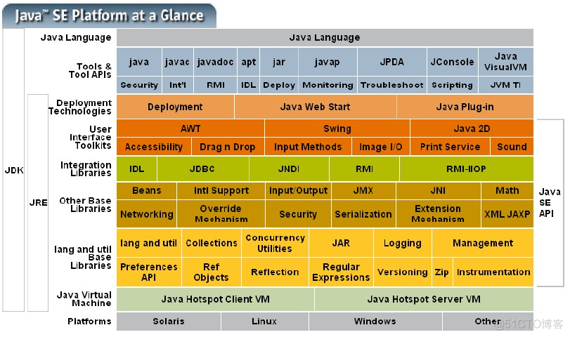 JVM内存模型详解(1.7与1.8的区别)_JVM