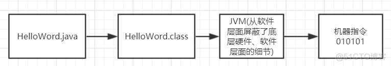 JVM内存模型详解(1.7与1.8的区别)_JVM_02