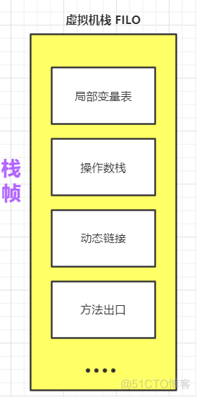 JVM内存模型详解(1.7与1.8的区别)_JVM_06