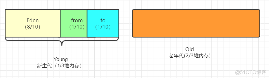 JVM内存模型详解(1.7与1.8的区别)_方法区_07