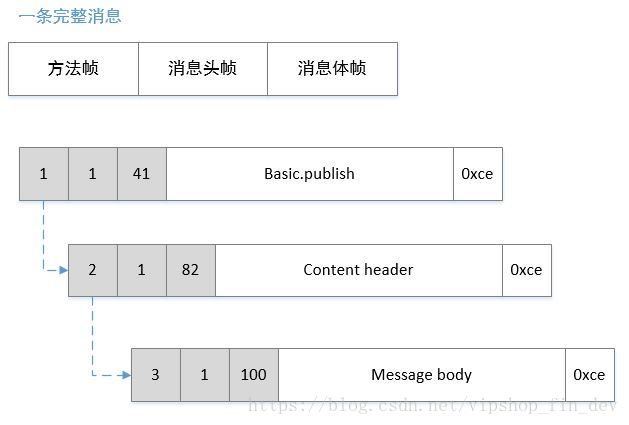 rabbitmq消息队列原理_持久化_04