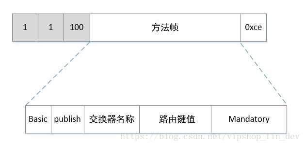 rabbitmq消息队列原理_发送消息_05