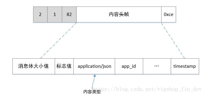 rabbitmq消息队列原理_发送消息_06