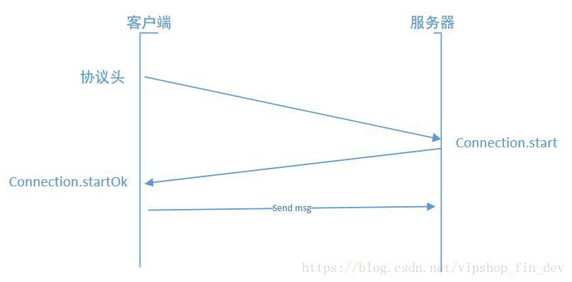 rabbitmq消息队列原理_服务器_09