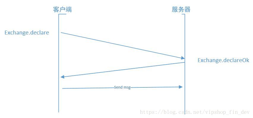 rabbitmq消息队列原理_服务器_10