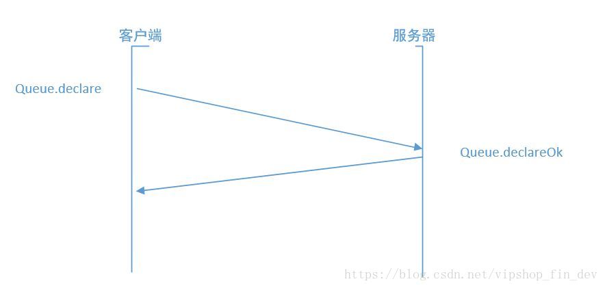 rabbitmq消息队列原理_服务器_11